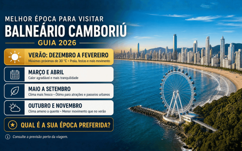 Qual é a melhor época para visitar Balneário Camboriú em 2026?
